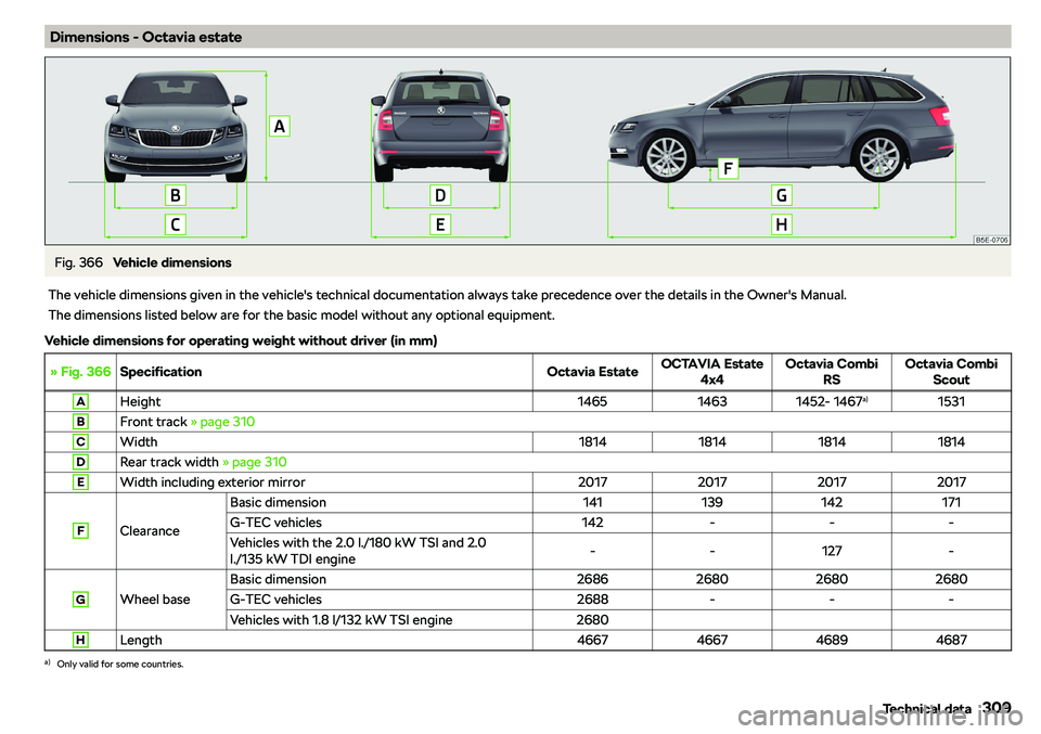SKODA OCTAVIA 2018  Owner´s Manual Dimensions - Octavia estateFig. 366 
Vehicle dimensions
The vehicle dimensions given in the vehicle