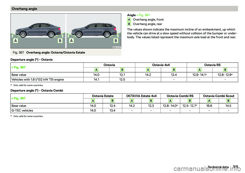 SKODA OCTAVIA 2018  Owner´s Manual Overhang angleFig. 367 
Overhang angle: Octavia/Octavia Estate
Angle 