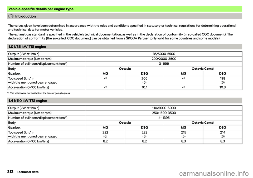 SKODA OCTAVIA 2018  Owner´s Manual Vehicle-specific details per engine type
�