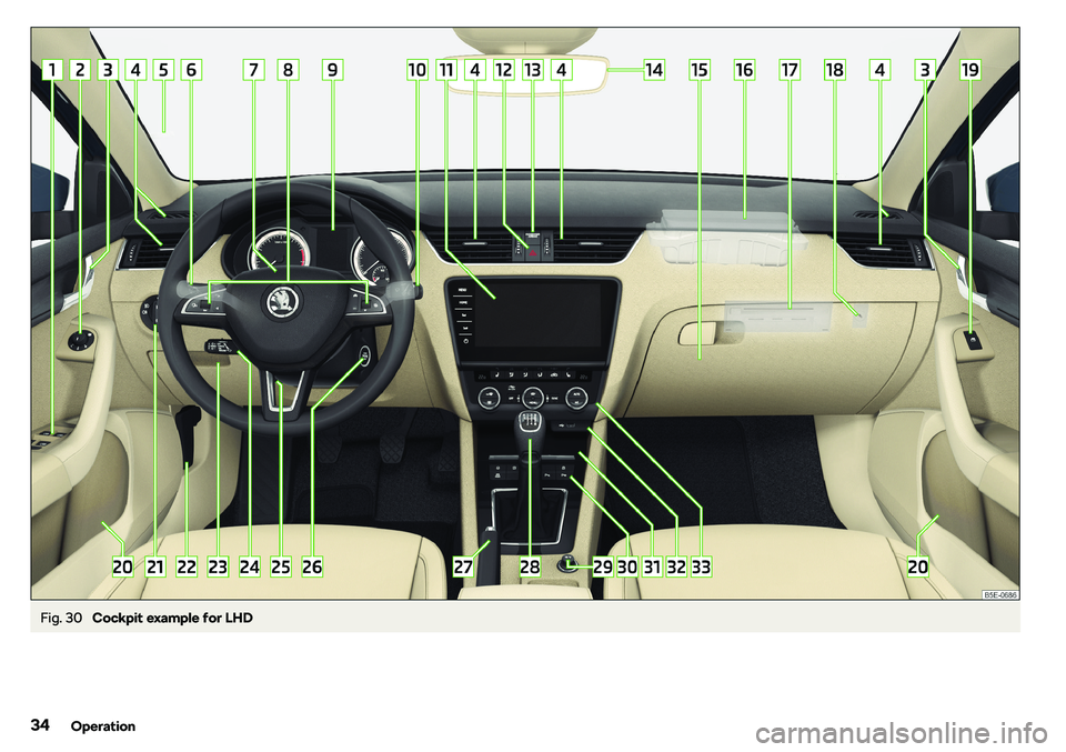 SKODA OCTAVIA 2019  Owner´s Manual Fig. 30 
Cockpit example for LHD
34Operation 