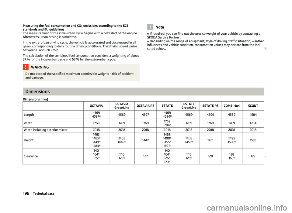 SKODA OCTAVIA 2006 Owner´s Manual Measuring the fuel consumption and CO
2 emissions according to the ECE
standards and EU guidelines
The measurement of the intra-urban cycle begins with a cold start of the engine.
Afterwards urban dri SKODA OCTAVIA 2006 Owner´s Manual Measuring the fuel consumption and CO
2 emissions according to the ECE
standards and EU guidelines
The measurement of the intra-urban cycle begins with a cold start of the engine.
Afterwards urban dri