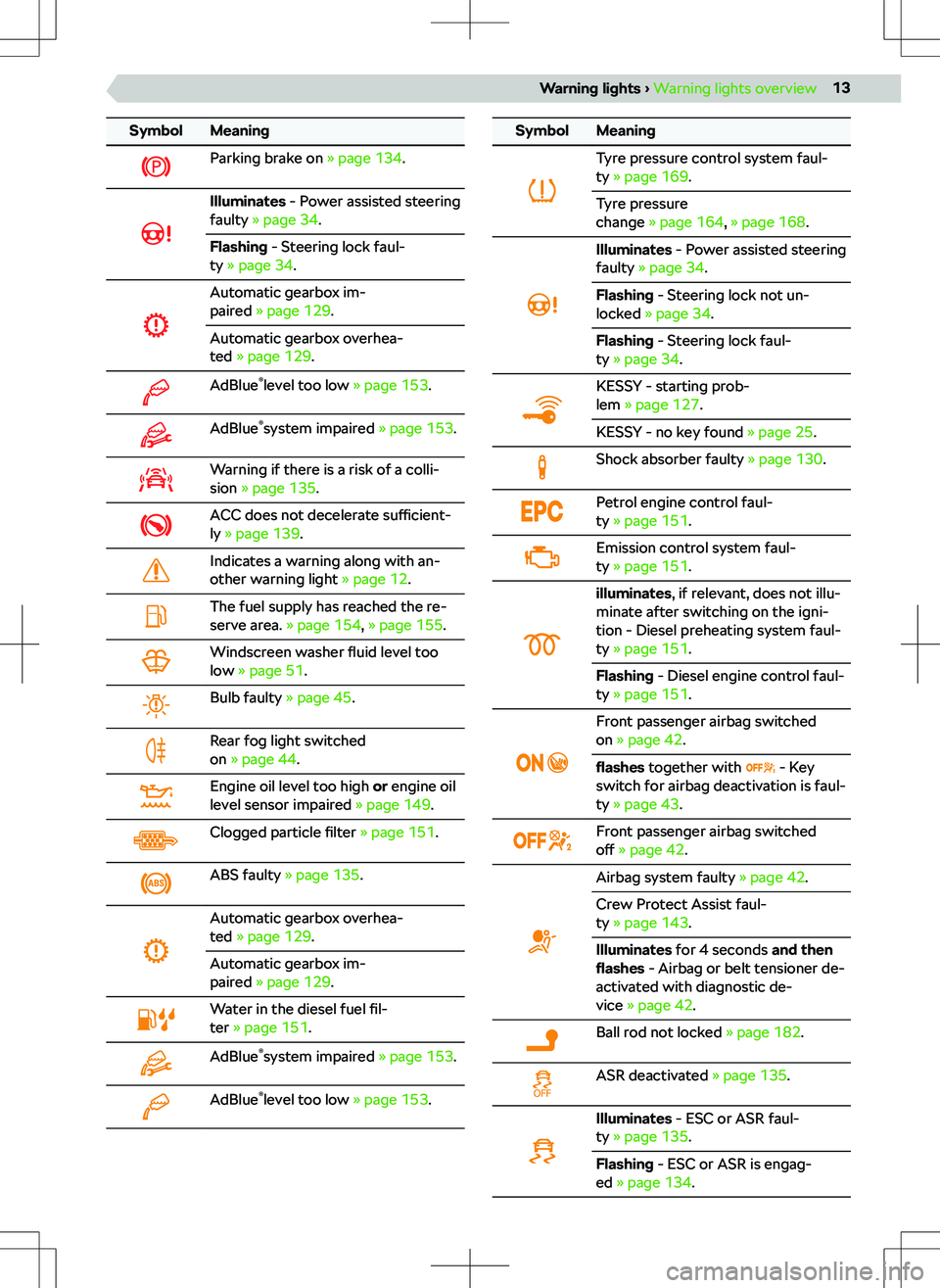 SKODA SCALA 2021  Owner´s Manual �[�y�m�b�