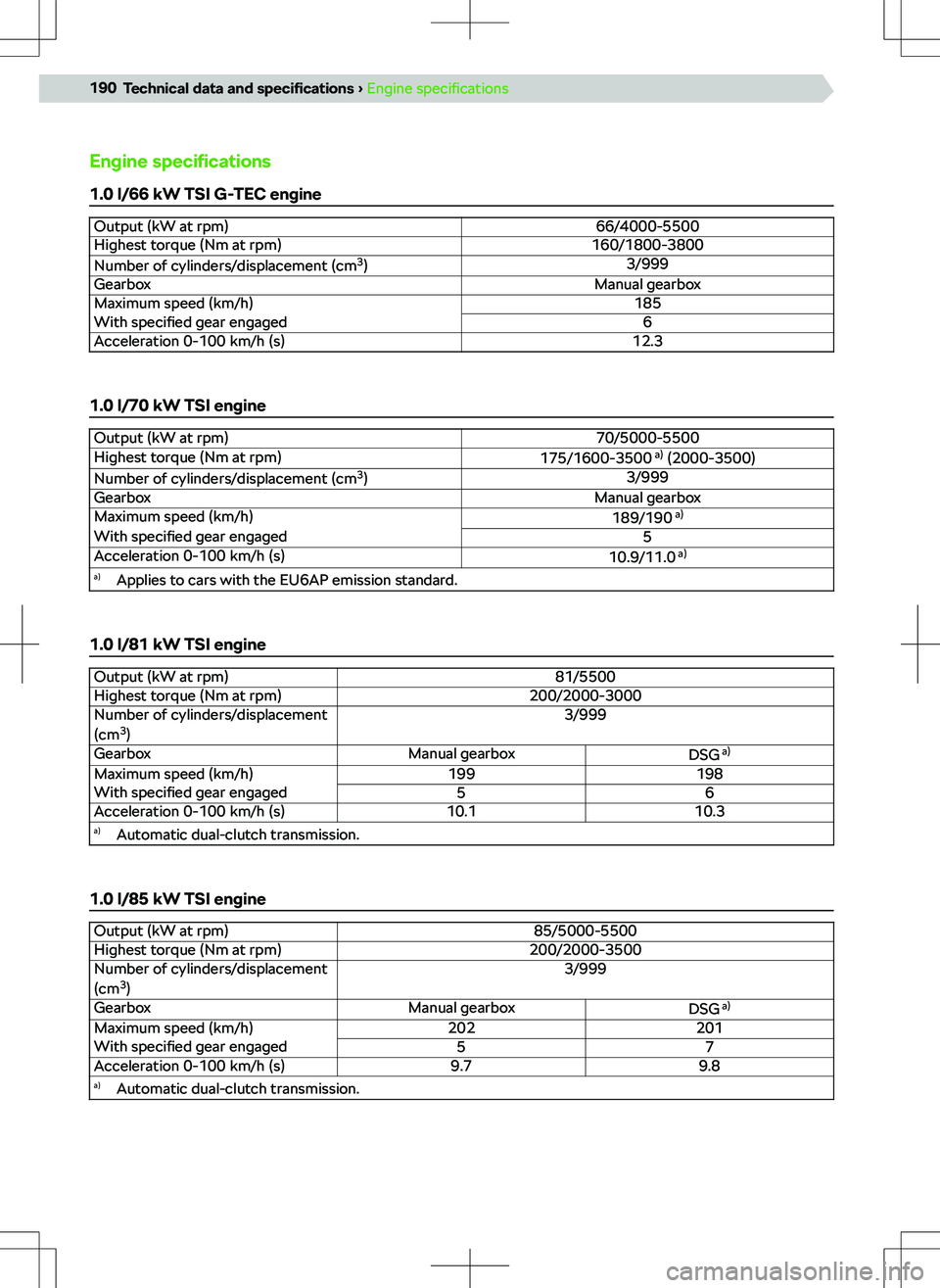 SKODA SCALA 2021  Owner´s Manual ��n�g�