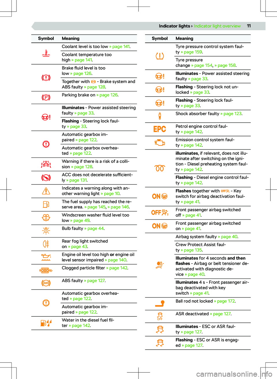 SKODA SCALA 2020 Owner´s Manual SymbolMeaningCoolant level is too low SKODA SCALA 2020 Owner´s Manual SymbolMeaningCoolant level is too low