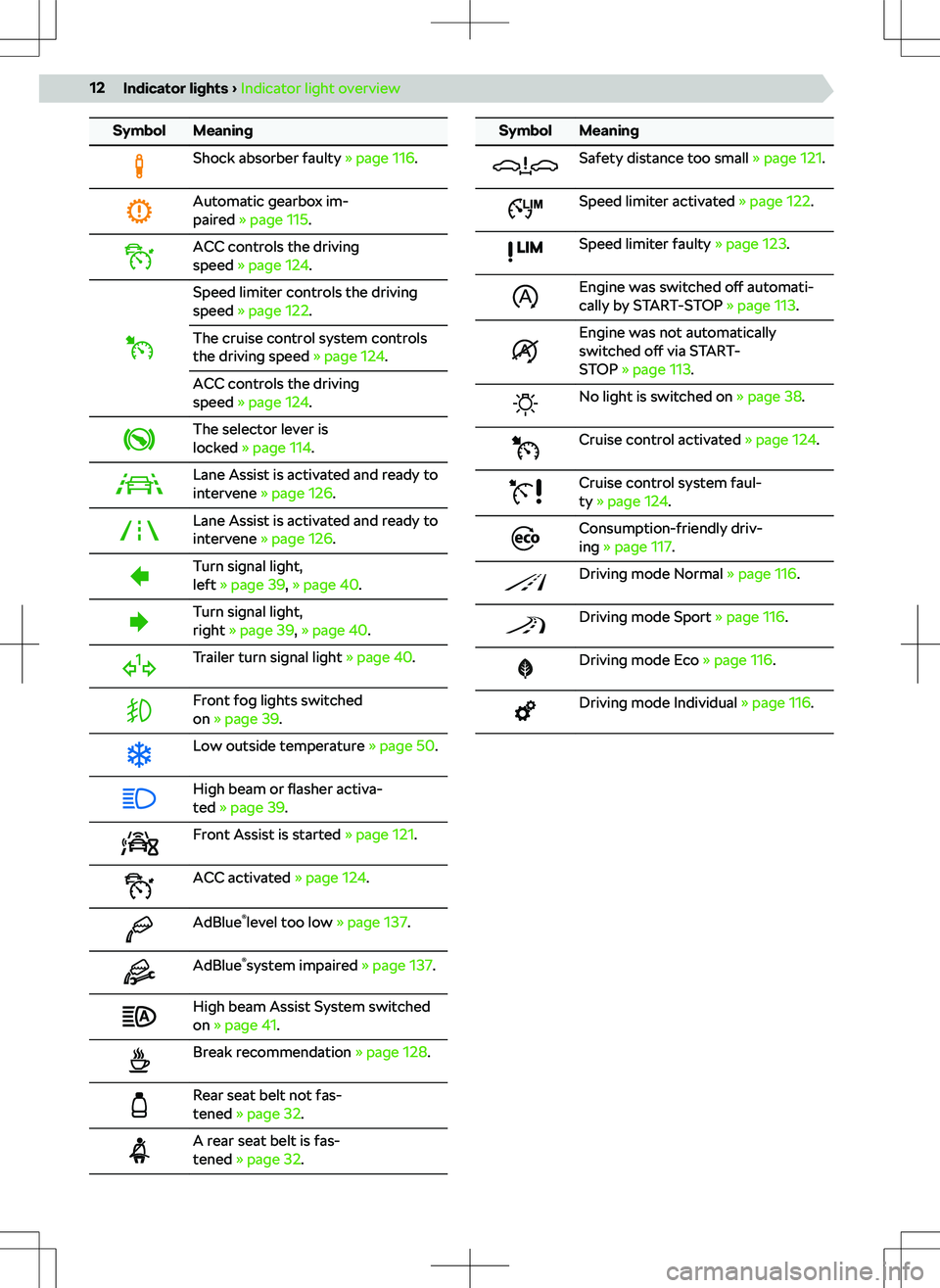 SKODA SCALA 2019 Owner´s Manual SymbolMeaningShock absorber faulty SKODA SCALA 2019 Owner´s Manual SymbolMeaningShock absorber faulty