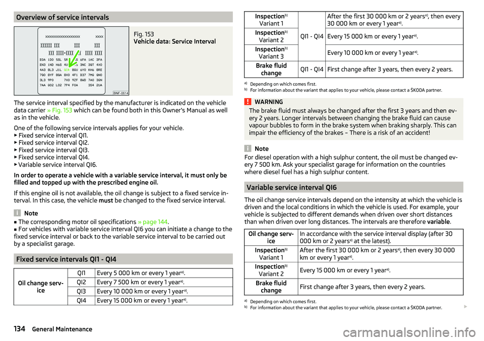 SKODA YETI 2017 Owner´s Manual Overview of service intervalsFig. 153
Vehicle data: Service Interval
The service interval specified by the manufacturer is indicated on the vehicle
data carrier » Fig. 153 which can be found both i SKODA YETI 2017 Owner´s Manual Overview of service intervalsFig. 153
Vehicle data: Service Interval
The service interval specified by the manufacturer is indicated on the vehicle
data carrier » Fig. 153 which can be found both i