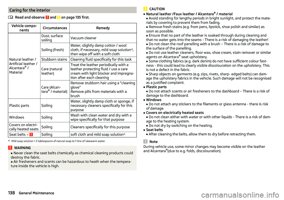 SKODA YETI 2017 Owner´s Manual Caring for the interiorRead and observe
and on page 135 first.
Vehicle compo- nentsCircumstancesRemedy
Natural leather /
Artificial leather /
Alcantara ®
/
Material
Dust, surface
soilingVacuum cl SKODA YETI 2017 Owner´s Manual Caring for the interiorRead and observe
and on page 135 first.
Vehicle compo- nentsCircumstancesRemedy
Natural leather /
Artificial leather /
Alcantara ®
/
Material
Dust, surface
soilingVacuum cl