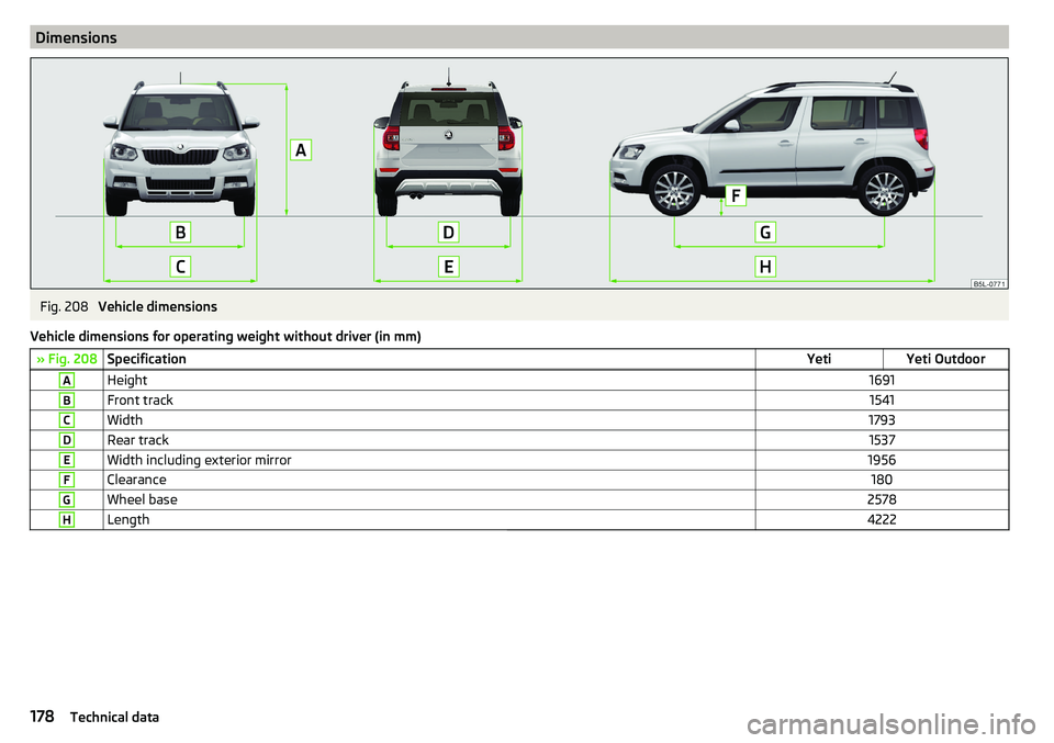 SKODA YETI 2017 Owner´s Manual DimensionsFig. 208
Vehicle dimensions
Vehicle dimensions for operating weight without driver (in mm)
» Fig. 208SpecificationYetiYeti OutdoorAHeight1691BFront track1541CWidth1793DRear track1537EWidth SKODA YETI 2017 Owner´s Manual DimensionsFig. 208
Vehicle dimensions
Vehicle dimensions for operating weight without driver (in mm)
» Fig. 208SpecificationYetiYeti OutdoorAHeight1691BFront track1541CWidth1793DRear track1537EWidth