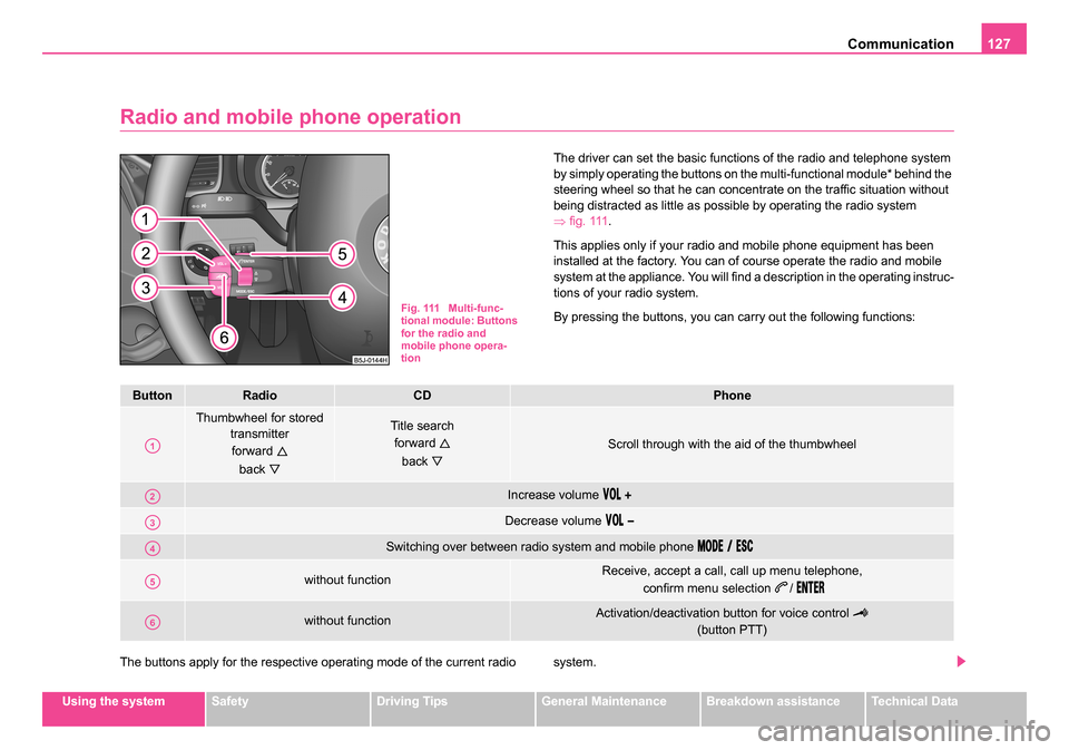 SKODA ROOMSTER 2006 1.G Owners Manual
Communication127
Using the systemSafetyDriving TipsGeneral MaintenanceBreakdown assistanceTechnical Data
Radio and mobile phone operation
The driver can set the basic functions of the radio and telep SKODA ROOMSTER 2006 1.G Owners Manual
Communication127
Using the systemSafetyDriving TipsGeneral MaintenanceBreakdown assistanceTechnical Data
Radio and mobile phone operation
The driver can set the basic functions of the radio and telep