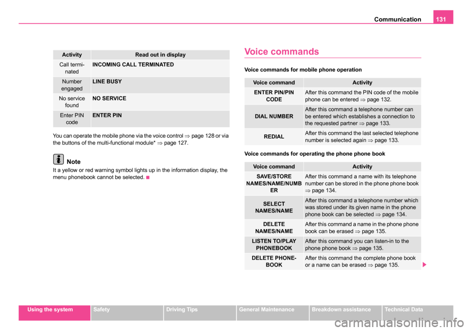 SKODA ROOMSTER 2006 1.G Owners Manual
Communication131
Using the systemSafetyDriving TipsGeneral MaintenanceBreakdown assistanceTechnical Data
You can operate the mobile phone via the voice control
⇒page 128 or via
the buttons of the SKODA ROOMSTER 2006 1.G Owners Manual
Communication131
Using the systemSafetyDriving TipsGeneral MaintenanceBreakdown assistanceTechnical Data
You can operate the mobile phone via the voice control
⇒page 128 or via
the buttons of the