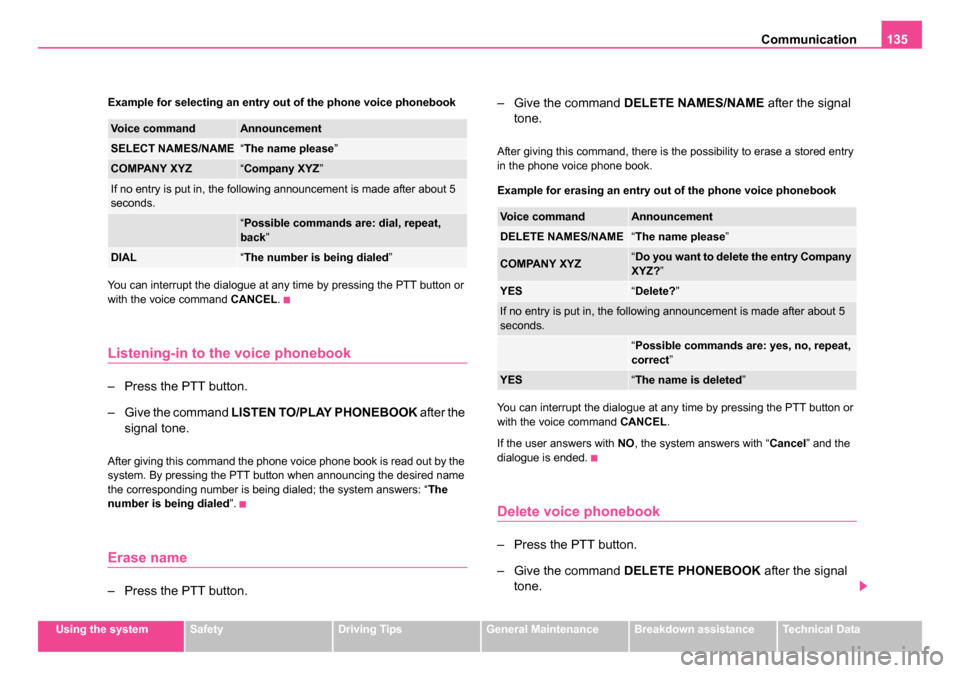 SKODA ROOMSTER 2006 1.G Owners Manual
Communication135
Using the systemSafetyDriving TipsGeneral MaintenanceBreakdown assistanceTechnical Data
Example for selecting an entry out of the phone voice phonebook
You can interrupt the dialogue SKODA ROOMSTER 2006 1.G Owners Manual
Communication135
Using the systemSafetyDriving TipsGeneral MaintenanceBreakdown assistanceTechnical Data
Example for selecting an entry out of the phone voice phonebook
You can interrupt the dialogue