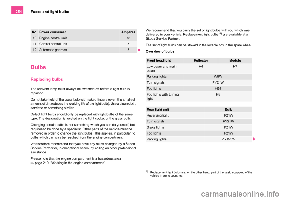 SKODA ROOMSTER 2006 1.G Owners Manual 
Fuses and light bulbs
254
Bulbs
Replacing bulbs
The relevant lamp must always be switched off before a light bulb is 
replaced.
Do not take hold of the glass bulb with naked fingers (even the smalles
