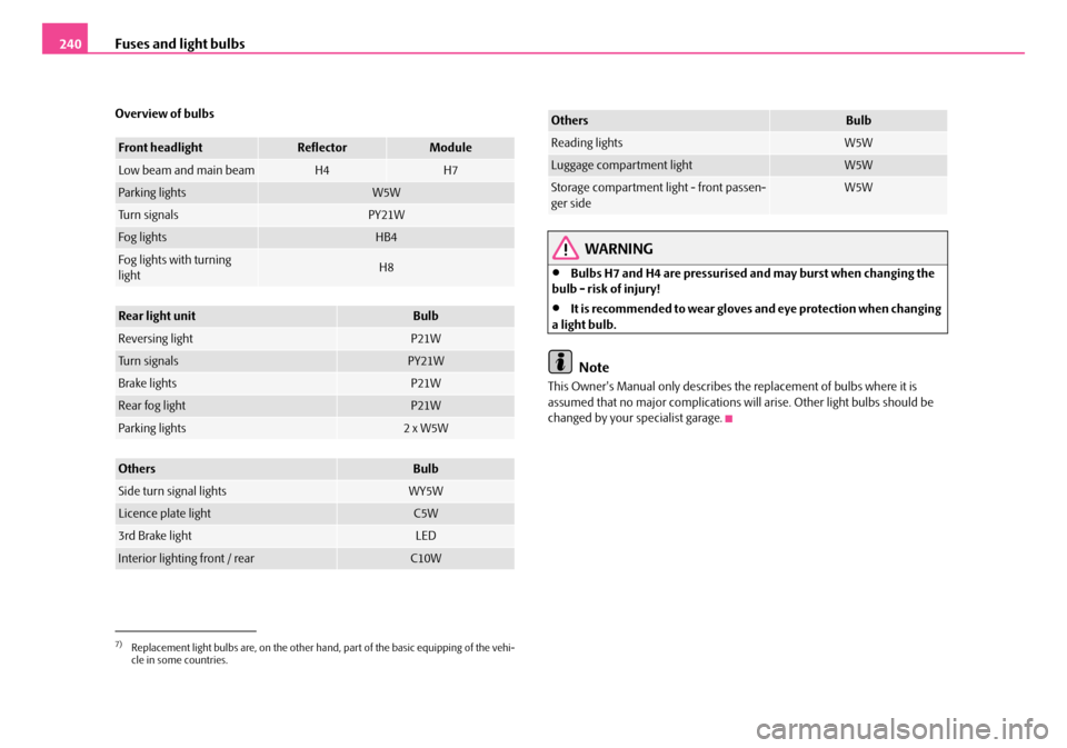 SKODA FABIA 2006 2.G / 5J Owners Manual Fuses and light bulbs240
Overview of bulbs
WARNING
•Bulbs H7 and H4 are pressurised and may burst when changing the bulb - risk of injury!
•It is recommended to wear gloves and eye protection wh SKODA FABIA 2006 2.G / 5J Owners Manual Fuses and light bulbs240
Overview of bulbs
WARNING
•Bulbs H7 and H4 are pressurised and may burst when changing the bulb - risk of injury!
•It is recommended to wear gloves and eye protection wh