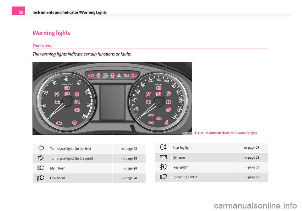 SKODA FABIA 2006 2.G / 5J Owners Guide Instruments and Indicator/Warning Lights26
Warning lights
Overview 
The warning lights indicate certain functions or faults.
Fig. 15  Instrument cluster with warning lights
Turn signal lights (to t