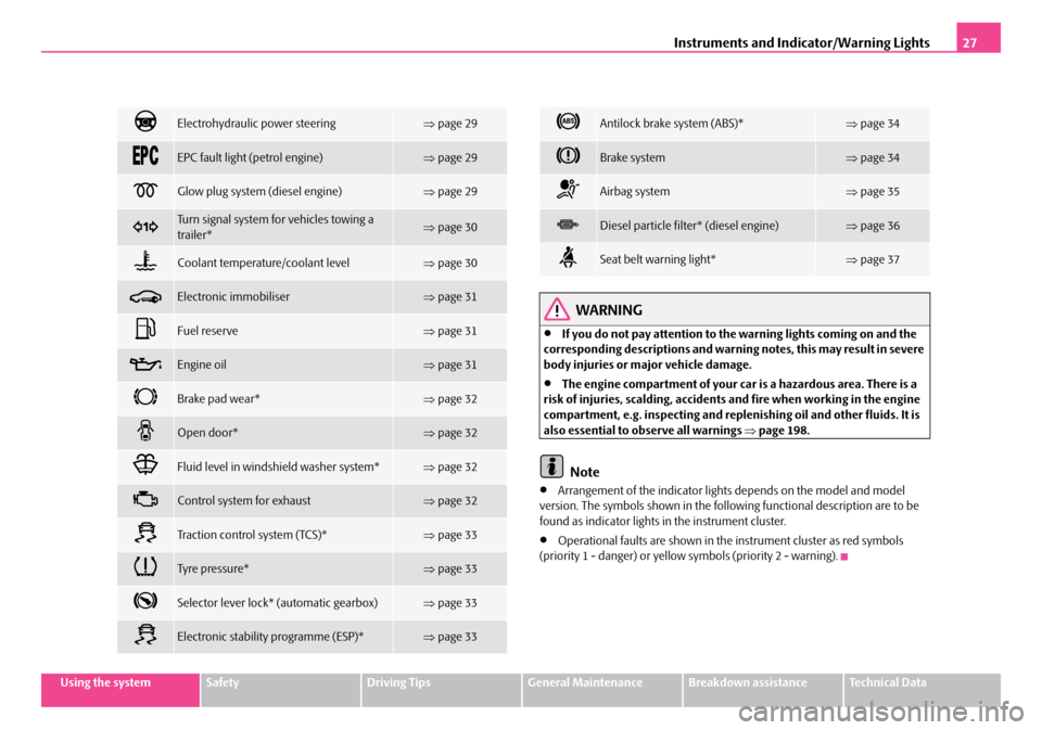 SKODA FABIA 2006 2.G / 5J Owners Manual Instruments and Indicator/Warning Lights27
Using the systemSafetyDriving TipsGeneral MaintenanceBreakdown assistanceTechnical Data
WARNING
•If you do not pay attention to the warning lights coming o