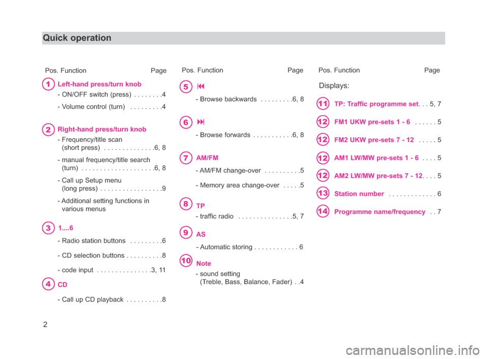 SKODA FABIA 2006 2.G / 5J Beat Car Radio Manual 2
Quick operation 
Left-hand press/turn knob
- ON/OFF switch (press)  . . . . . . . .4
- Volume control (turn)  . . . . . . . . .4
Right-hand press/turn knob
- Frequency/title scan
(short press)  . . 
