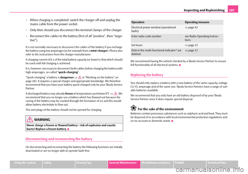 SKODA ROOMSTER 2007 1.G Owners Manual Inspecting and Replenishing185
Using the systemSafetyDriving TipsGeneral MaintenanceBreakdown assistancePraktikTechnical Data
– When charging is completed: switch the charger off and unplug the  
ma