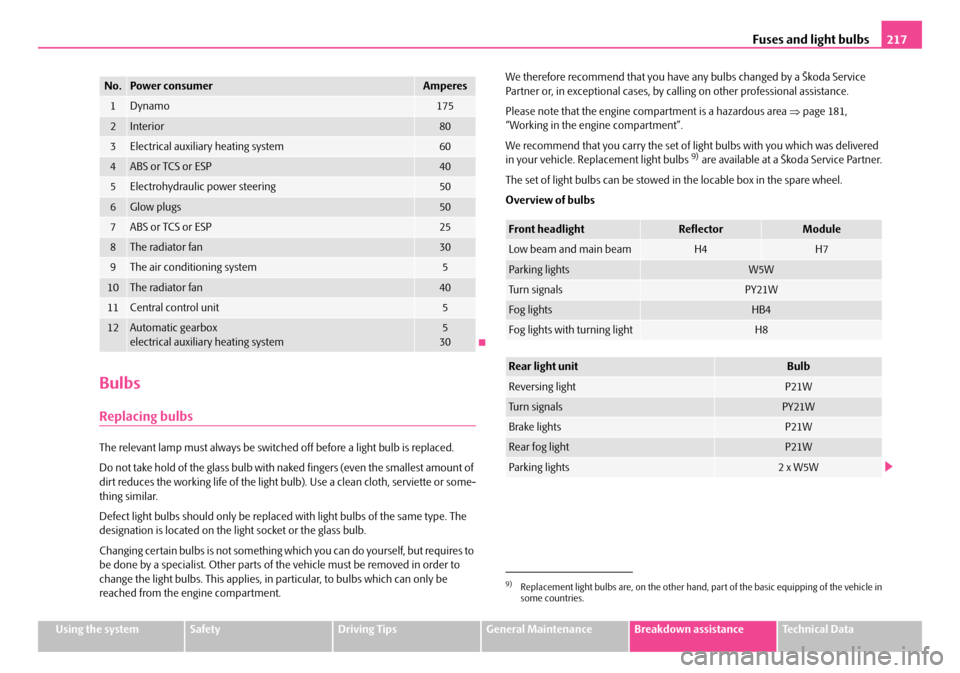 SKODA FABIA 2008 2.G / 5J Owners Manual 
Fuses and light bulbs217
Using the systemSafetyDriving TipsGeneral MaintenanceBreakdown assistanceTechnical Data
Bulbs
Replacing bulbs
The relevant lamp must always be switched off before a light bul