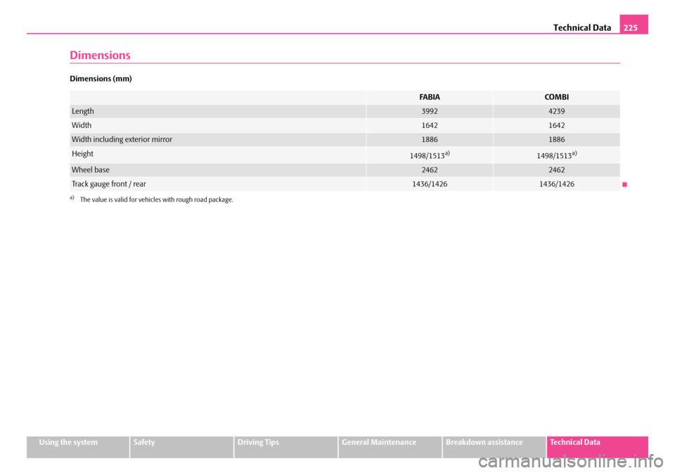 SKODA FABIA 2008 2.G / 5J Owners Manual 
Technical Data225
Using the systemSafetyDriving TipsGeneral MaintenanceBreakdown assistanceTechnical Data
Dimensions
Dimensions (mm)
FA B I ACOMBI
Length39924239
Width16421642
Width including exterio