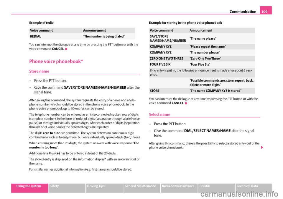 SKODA ROOMSTER 2008 1.G Workshop Manual Communication109
Using the systemSafetyDriving TipsGeneral MaintenanceBreakdown assistancePraktikTechnical Data 
Example of redial 
You can interrupt the dialogue at any time  by pressing the PTT butt