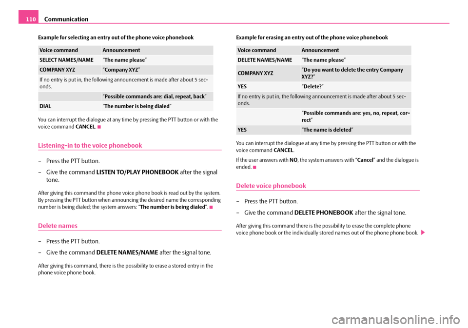 SKODA ROOMSTER 2008 1.G Owners Manual Communication110
Example for selecting an entry out of the phone voice phonebook 
You can interrupt the dialogue at any time  by pressing the PTT button or with the  voice command  CANCEL.
Listening-i