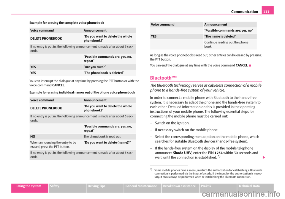 SKODA ROOMSTER 2008 1.G Workshop Manual Communication111
Using the systemSafetyDriving TipsGeneral MaintenanceBreakdown assistancePraktikTechnical Data 
Example for erasing the complete voice phonebook 
You can interrupt the dialogue at any