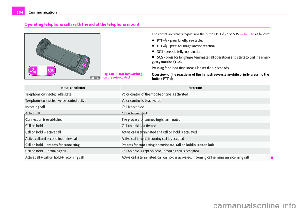 SKODA SUPERB 2008 2.G / (B6/3T) Owners Manual Communication
134
Operating telephone calls with the aid of the telephone mount
The contol unit reacts to pressing the button PTT and SOS ⇒fig. 140 as follows:
•PTT - press briefly: see SKODA SUPERB 2008 2.G / (B6/3T) Owners Manual Communication
134
Operating telephone calls with the aid of the telephone mount
The contol unit reacts to pressing the button PTT and SOS ⇒fig. 140 as follows:
•PTT - press briefly: see