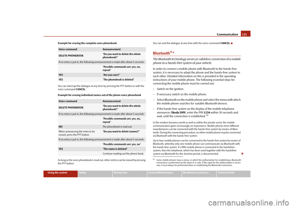 SKODA FABIA 2009 2.G / 5J Owners Manual Communication121
Using the system
Safety
Driving Tips
General Maintenance
Breakdown assistance
Technical Data Example for erasing the complete voice phonebook
You can interrupt the dialogue at any tim