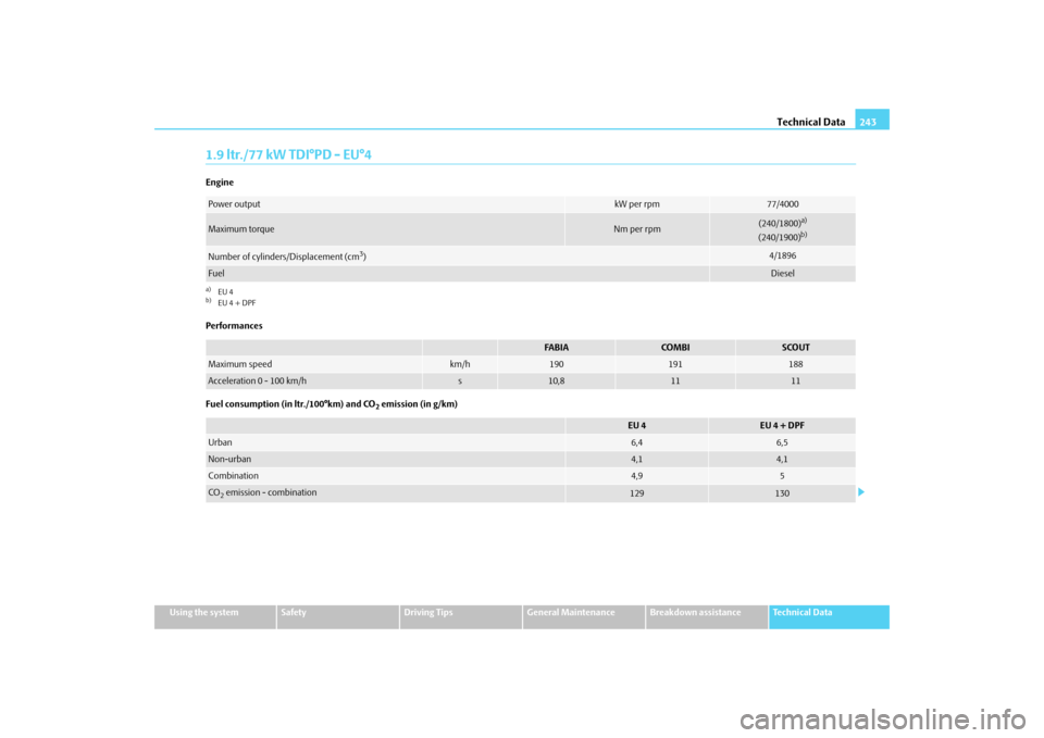 SKODA FABIA 2009 2.G / 5J Owners Manual Technical Data243
Using the system
Safety
Driving Tips
General Maintenance
Breakdown assistance
Technical Data
1.9 ltr./77 kW TDI°PD - EU°4Engine
Performances
Fuel consumption (in ltr./100°km) and SKODA FABIA 2009 2.G / 5J Owners Manual Technical Data243
Using the system
Safety
Driving Tips
General Maintenance
Breakdown assistance
Technical Data
1.9 ltr./77 kW TDI°PD - EU°4Engine
Performances
Fuel consumption (in ltr./100°km) and