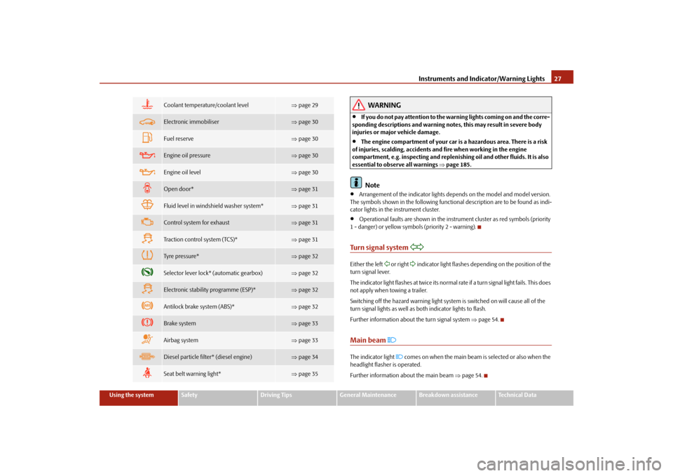 SKODA FABIA 2009 2.G / 5J User Guide Instruments and Indicator/Warning Lights27
Using the system
Safety
Driving Tips
General Maintenance
Breakdown assistance
Technical Data
WARNING
•
If you do not pay attention to the warning lights co