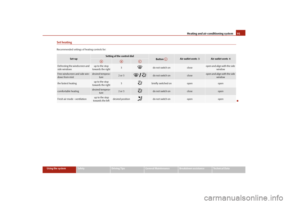 SKODA FABIA 2009 2.G / 5J User Guide Heating and air conditioning system91
Using the system
Safety
Driving Tips
General Maintenance
Breakdown assistance
Technical Data
Set heatingRecommended settings of heating controls for:
Set-up
Setti