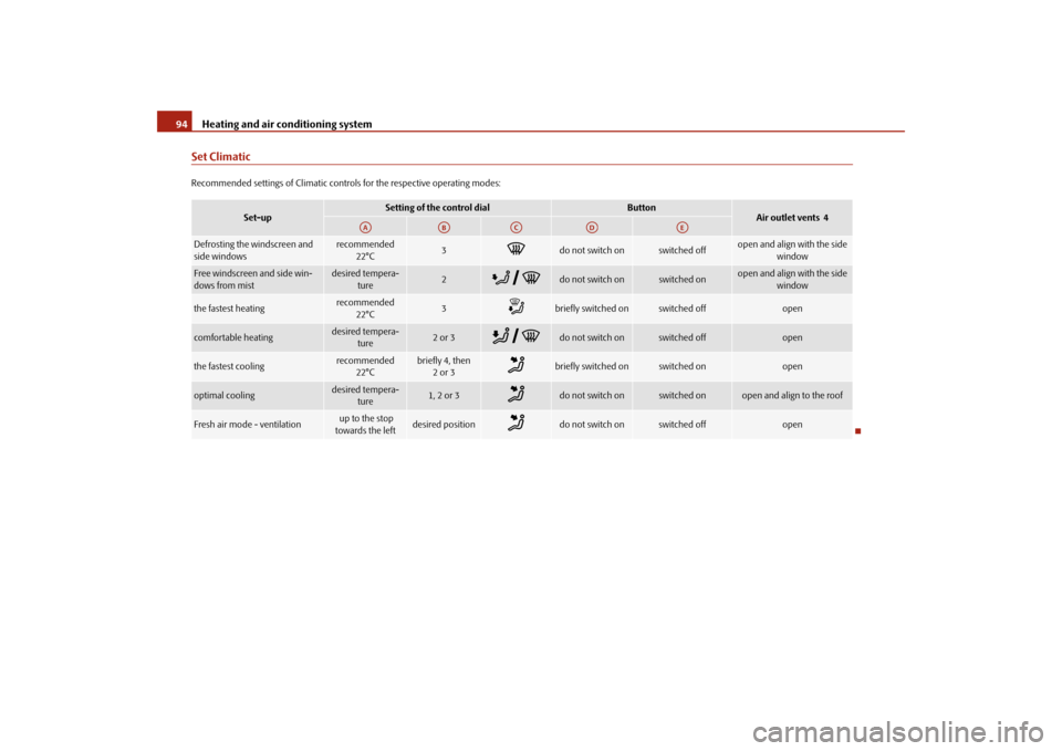 SKODA FABIA 2009 2.G / 5J Owners Manual Heating and air conditioning system 94Set ClimaticRecommended settings of Climatic controls for the respective operating modes:
Set-up
Setting of the control dial
Button
Air outlet vents 4
Defrosting SKODA FABIA 2009 2.G / 5J Owners Manual Heating and air conditioning system 94Set ClimaticRecommended settings of Climatic controls for the respective operating modes:
Set-up
Setting of the control dial
Button
Air outlet vents 4
Defrosting