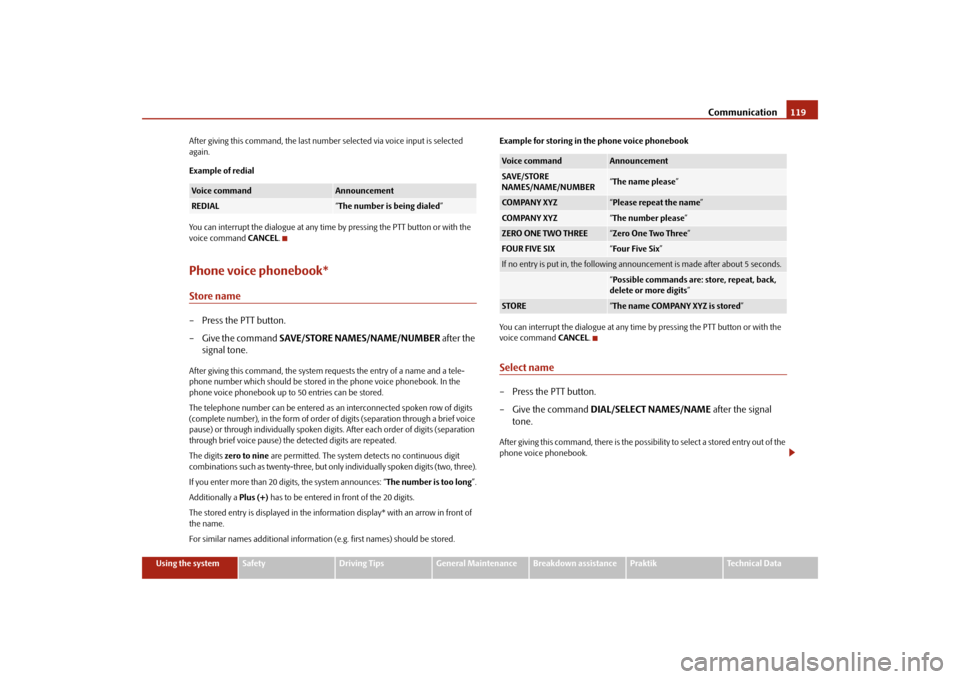 SKODA ROOMSTER 2009 1.G Owners Manual Communication119
Using the system
Safety
Driving Tips
General Maintenance
Breakdown assistance
Praktik
Technical Data After giving this command, the last number selected via voice input is selected 
a