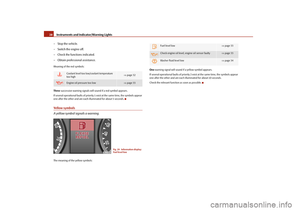 SKODA ROOMSTER 2009 1.G Owners Guide Instruments and Indicator/Warning Lights 28
– Stop the vehicle.
– Switch the engine off.
– Check the functions indicated.
– Obtain professional assistance.Meaning of the red symbols:
Three suc