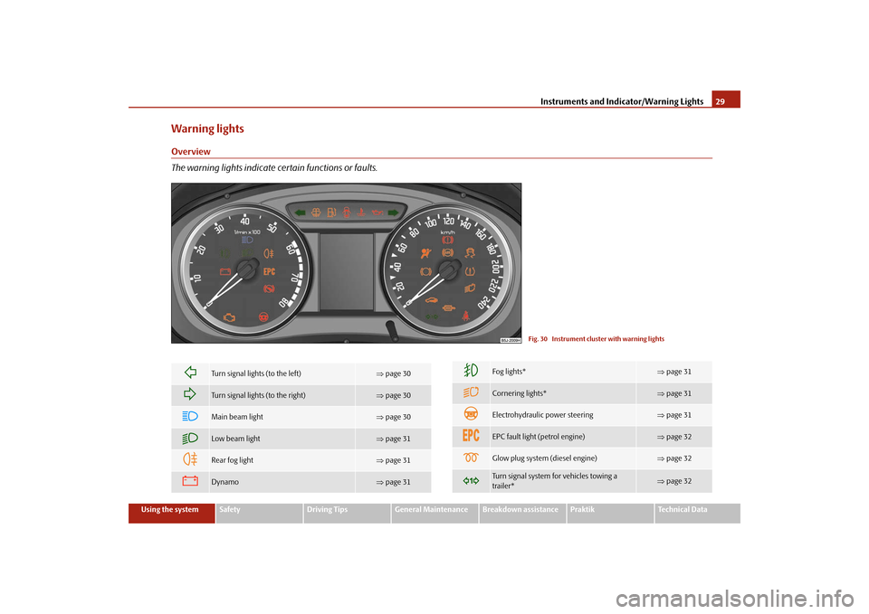 SKODA ROOMSTER 2009 1.G Owners Guide Instruments and Indicator/Warning Lights29
Using the system
Safety
Driving Tips
General Maintenance
Breakdown assistance
Praktik
Technical Data
Warning lightsOverview
The warning lights indicate certa