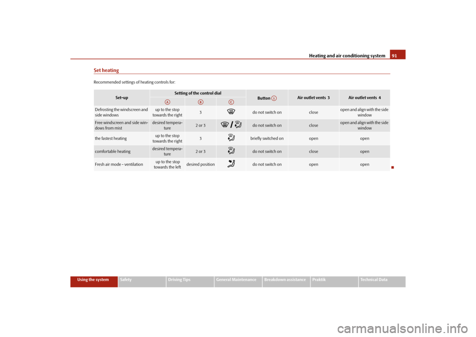 SKODA ROOMSTER 2009 1.G Owners Manual Heating and air conditioning system91
Using the system
Safety
Driving Tips
General Maintenance
Breakdown assistance
Praktik
Technical Data
Set heatingRecommended settings of heating controls for:
Set-