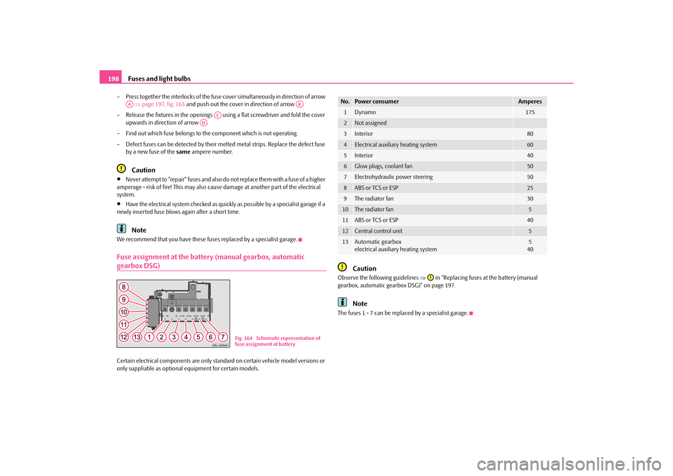 SKODA FABIA 2010 2.G / 5J Owners Guide Fuses and light bulbs
198
– Press together the interlocks of the fuse 
cover simultaneously in direction of arrow  
  page 197, fig. 163
 and push out the cover in direction of arrow  . 
– Rele