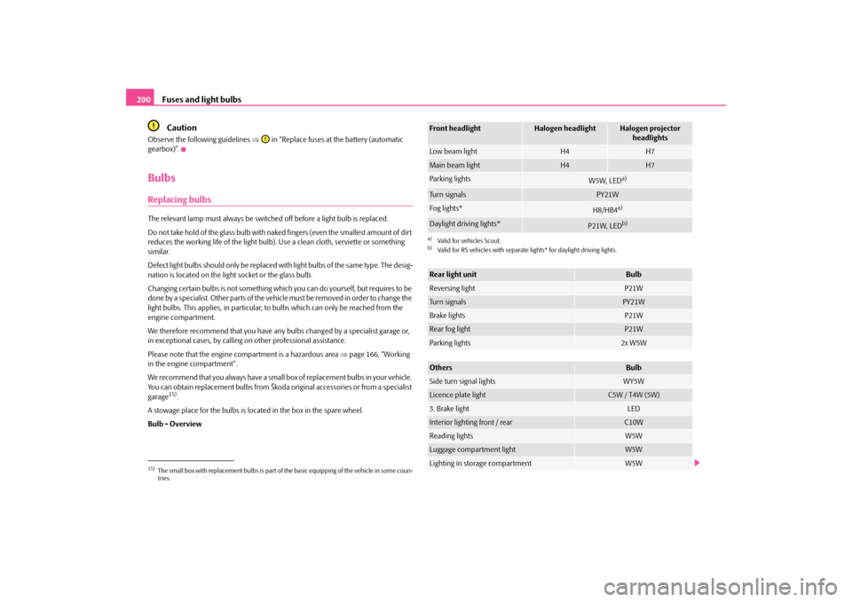 SKODA FABIA 2010 2.G / 5J Owners Manual Fuses and light bulbs
200
Caution
Observe the following guidelines 

 in “Replace fuses at the battery (automatic  
gearbox)”.BulbsReplacing bulbsThe relevant lamp must always be switch 
ed off