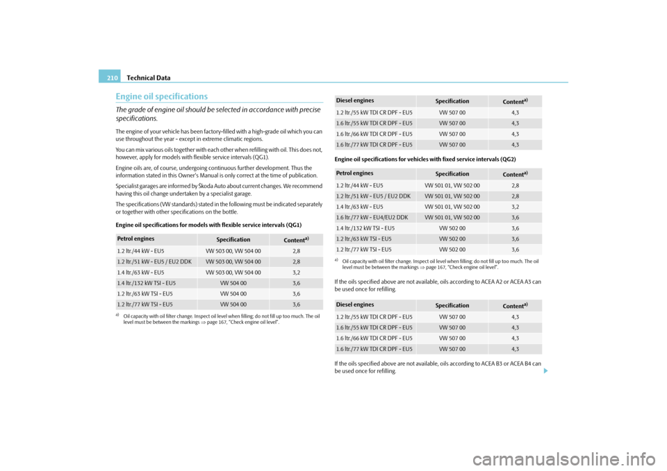 SKODA FABIA 2010 2.G / 5J Owners Manual Technical Data
210
Engine oil specificationsThe grade of engine oil should be se
lected in accordance with precise  
specifications.The engine of your vehicle has been factory- 
filled with a high-gra