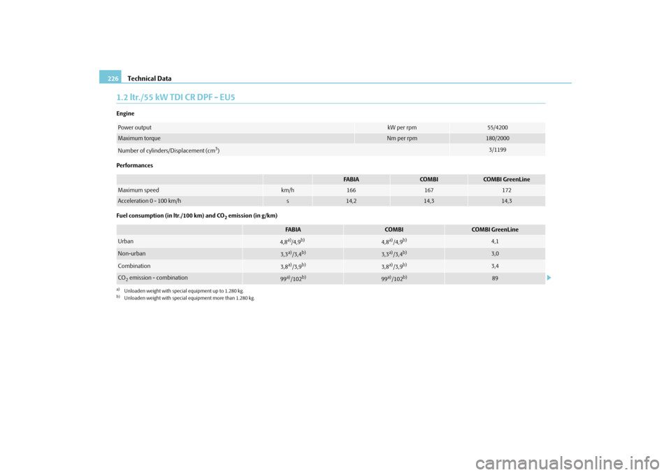 SKODA FABIA 2010 2.G / 5J Owners Manual Technical Data
226
1.2 ltr./55 kW TDI CR DPF - EU5Engine Performances Fuel consumption (in ltr./100 km) and CO
2 emission (in g/km)
Power output
kW per rpm
55/4200
Maximum torque
Nm per rpm
180/2000
N