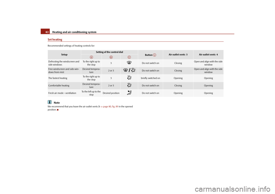 SKODA FABIA 2010 2.G / 5J Manual Online Heating and air conditioning system
82Set heatingRecommended settings of
heating controls for:
Note
We recommend that you leave the air outlet vents
3 page 80, fig. 89
in the opened
position.
SKODA FABIA 2010 2.G / 5J Manual Online Heating and air conditioning system
82Set heatingRecommended settings of
heating controls for:
Note
We recommend that you leave the air outlet vents
3 page 80, fig. 89
in the opened
position.