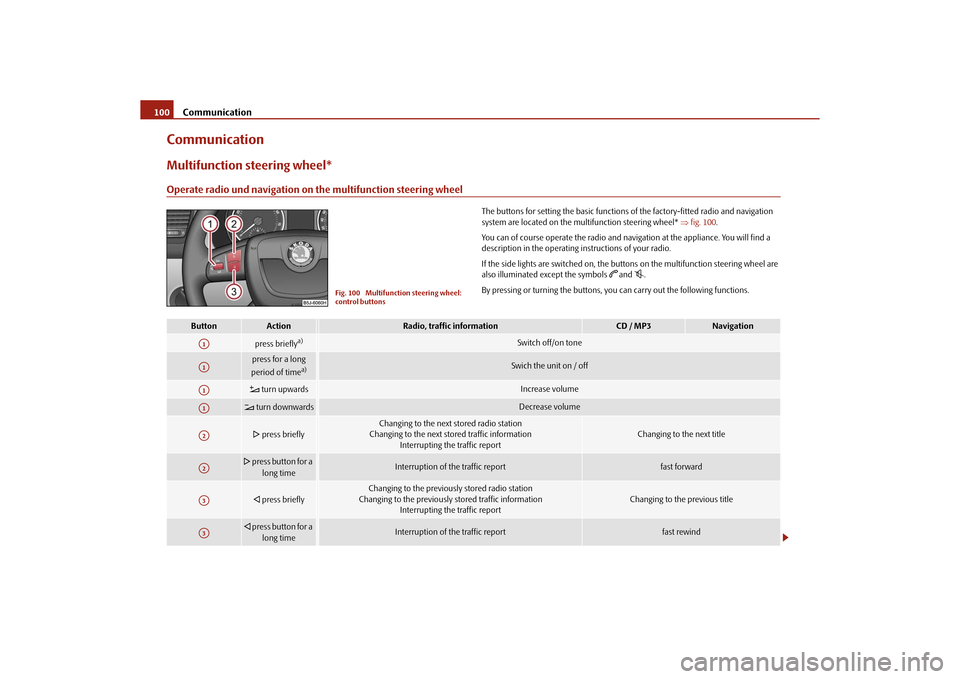 SKODA ROOMSTER 2010 1.G Owners Manual Communication
100
CommunicationMultifunction steering wheel*Operate radio und navigation on the multifunction steering wheel
The buttons for setting the basic functions of the factory-fitted radio and