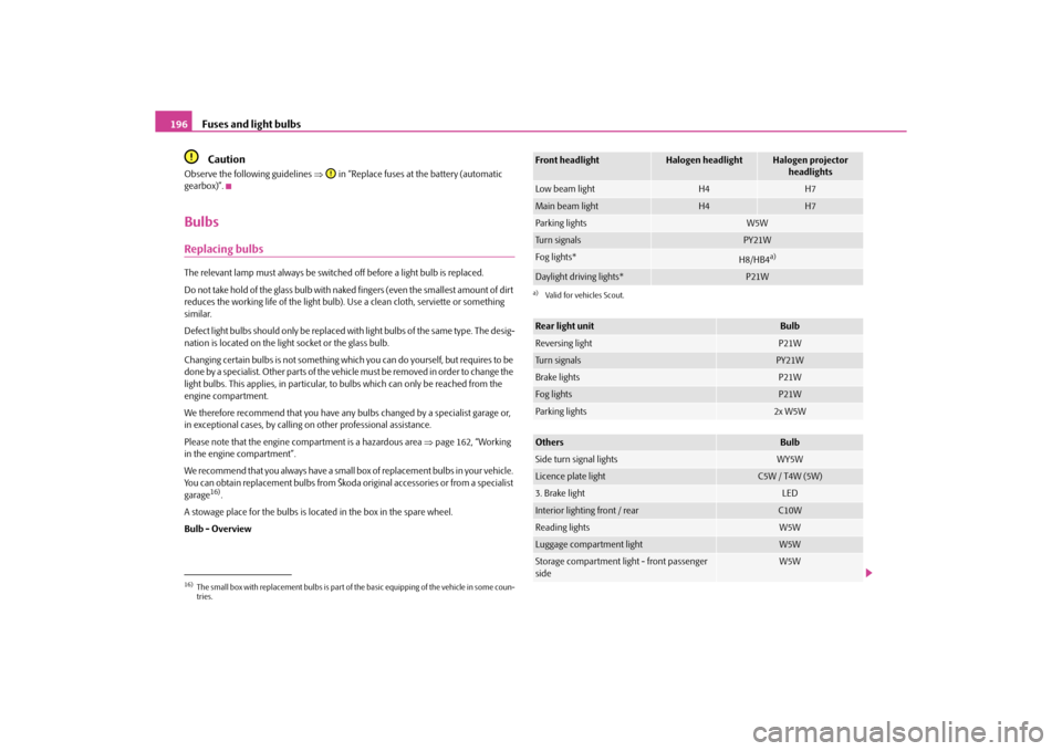 SKODA ROOMSTER 2010 1.G Owners Manual Fuses and light bulbs
196Caution
Observe the following guidelines   in “Replace fuses at the battery (automatic 
gearbox)”.BulbsReplacing bulbsThe relevant lamp must always be switch ed off bef