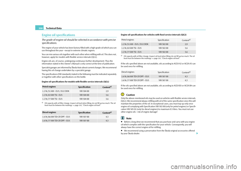 SKODA ROOMSTER 2010 1.G Owners Manual Technical Data
208
Engine oil specificationsThe grade of engine oil should be se lected in accordance with precise 
specifications.The engine of your vehicle has been factory-filled with a high-grade 