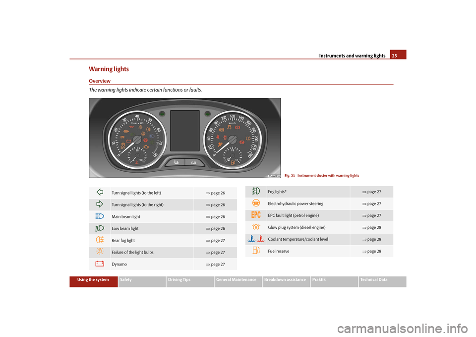 SKODA ROOMSTER 2010 1.G Owners Manual Instruments and warning lights25
Using the system
Safety
Driving Tips
General Maintenance
Breakdown assistance
Praktik
Technical Data
Warning lightsOverview
The warning lights indicate certain functio