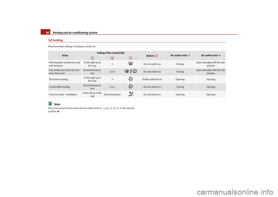 SKODA ROOMSTER 2010 1.G Owners Manual Heating and air conditioning system
80
Set heatingRecommended settings of  heating controls for:
Note
We recommend that you leave the air outlet vents  3  page 78, fig. 87  in the opened 
position.