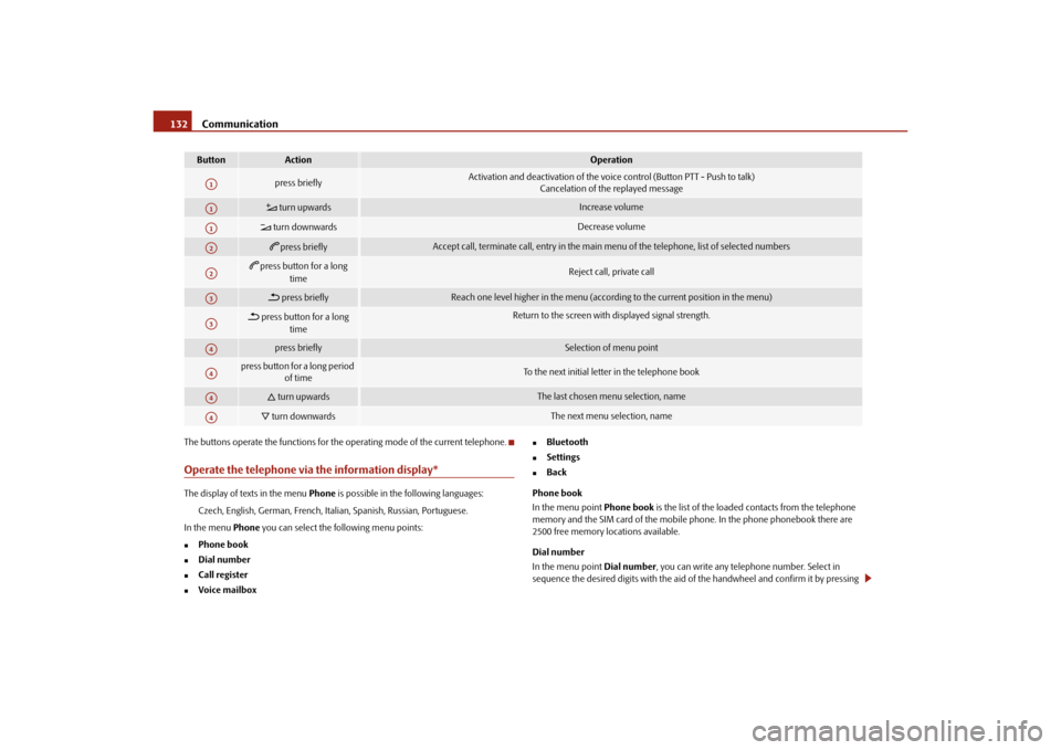 SKODA YETI 2010 1.G / 5L Owners Manual Communication
132
The buttons operate the functions for the  operating mode of the current telephone.Operate the telephone via the information display*The display of texts in the menu Phone is possibl