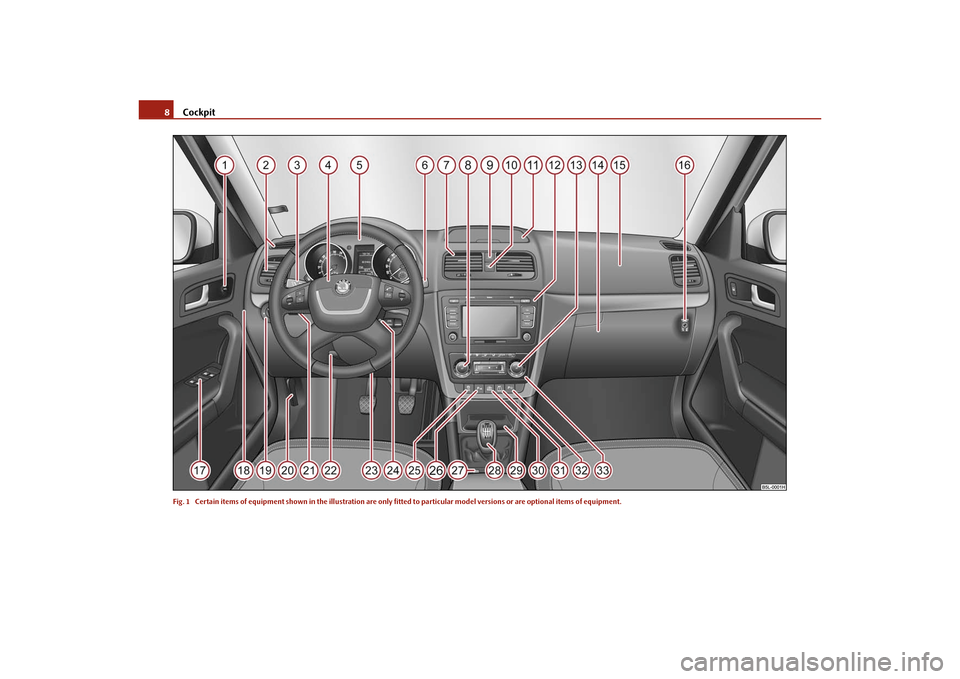 SKODA YETI 2010 1.G / 5L Owners Manual Cockpit
8Fig. 1  Certain items of equipment shown in the illustration are only fitted to partic ular model versions or are optional items of equipment.s2ug.6.book  Page 8  Friday, April 9, 2010  2:24 