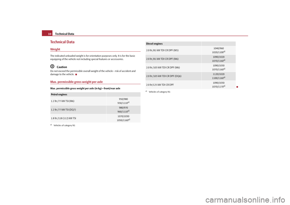 SKODA YETI 2010 1.G / 5L Technical Change Technical Data
10
Technical DataWeightThe indicated unloaded weight is for orient ation purposes only. It is for the basic 
equipping of the vehicle not includin g special features or accessories.
Cau