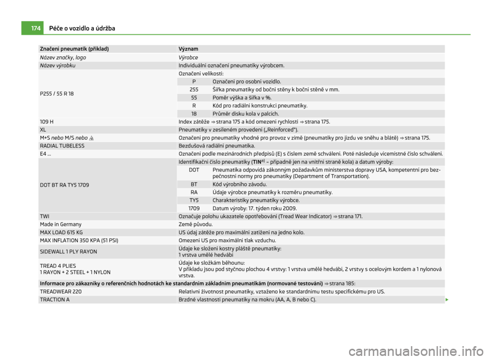 SKODA CITIGO 2011 1.G Owners Manual Značení pneumatik (příklad) Význam
Název značky
, logo Výrobce
Název výrobku Individuální označení pneumatiky výrobcem.
P255 / 55 R 18 Označení velikosti:
P Označení pro osobní voz